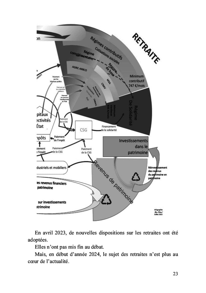 Papy, explique-moi la retraite !
