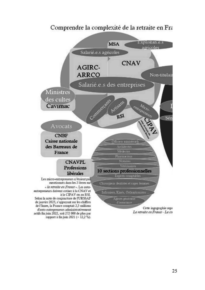 Papy, explique-moi la retraite !