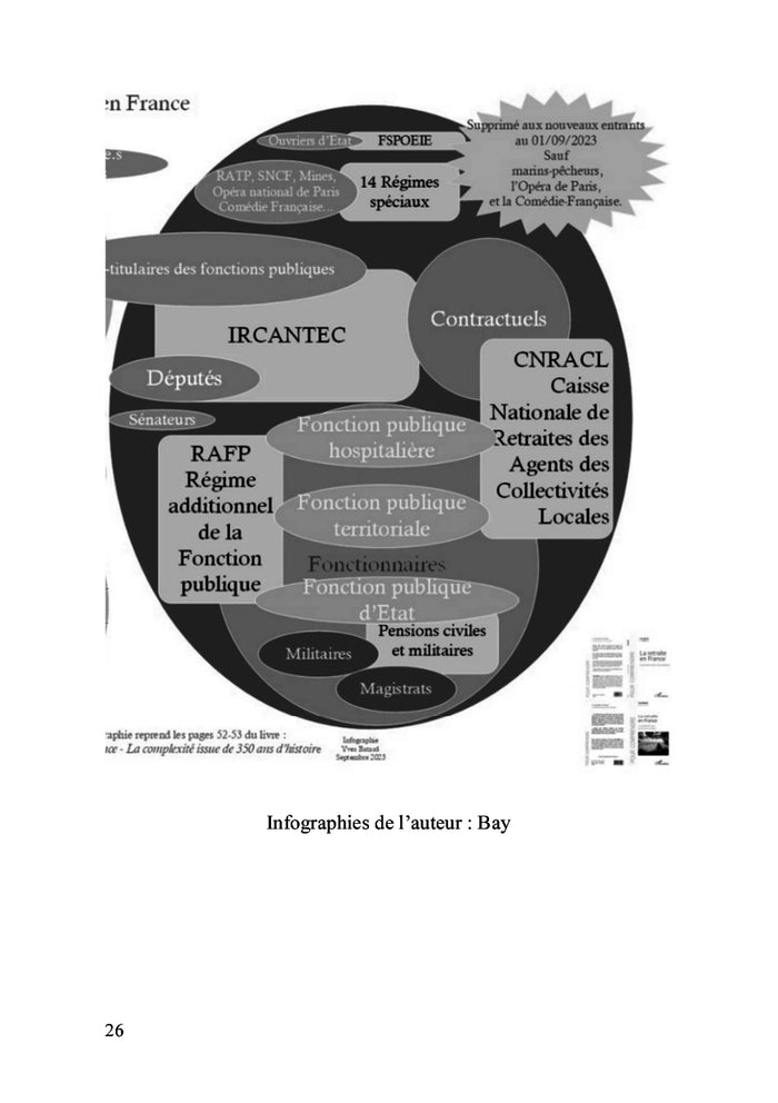 Papy, explique-moi la retraite !