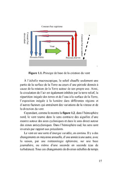 L'énergie éolienne