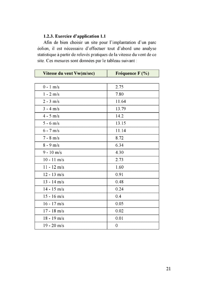 L'énergie éolienne