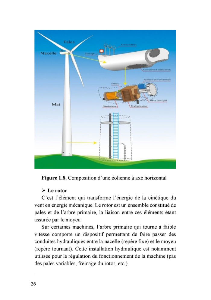 L'énergie éolienne