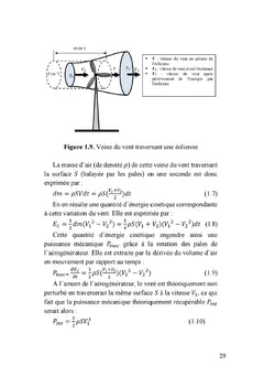 L'énergie éolienne