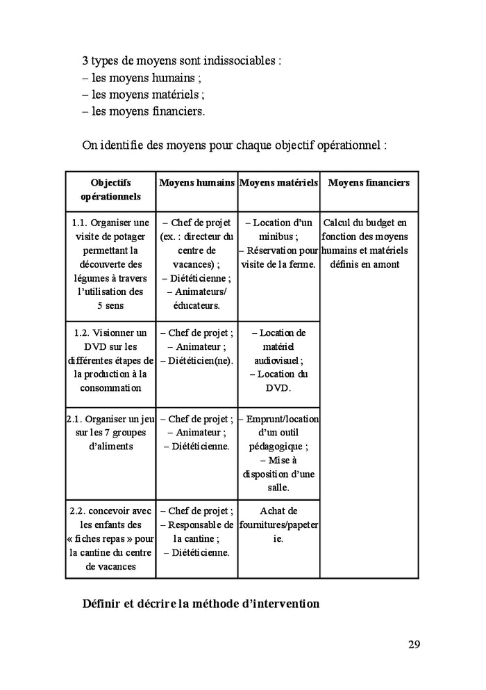 Le temps des hommes et des organisations