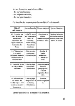 Le temps des hommes et des organisations