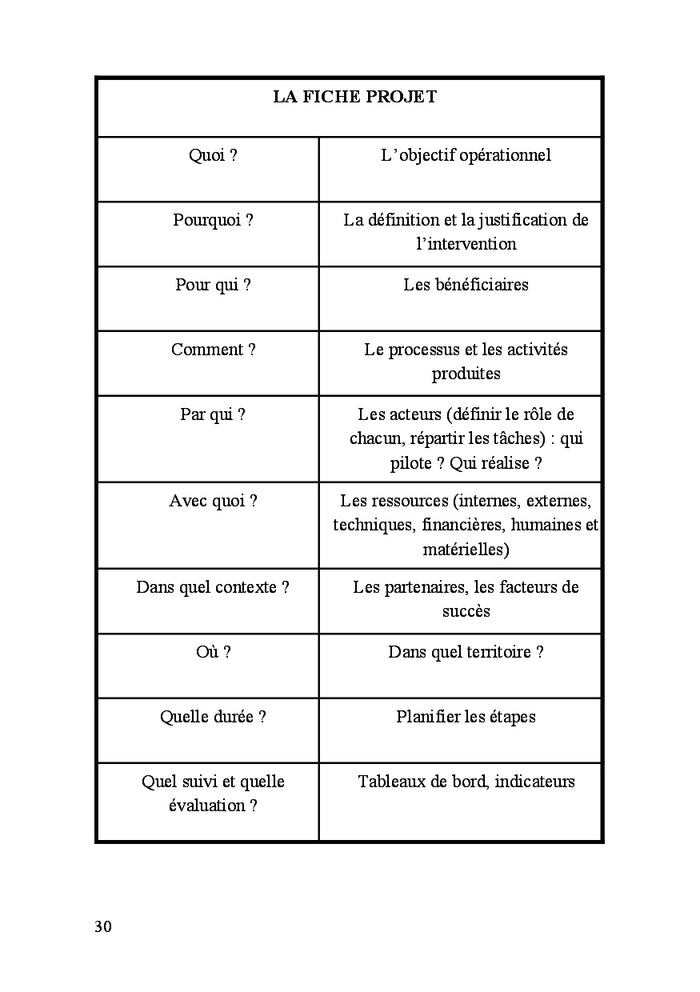 Le temps des hommes et des organisations