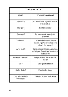 Le temps des hommes et des organisations