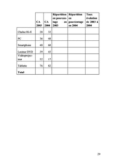 Entraînement aux concours et examens