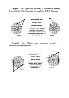 L'astrodynamique
