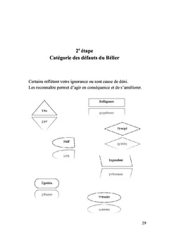 L'astrodynamique