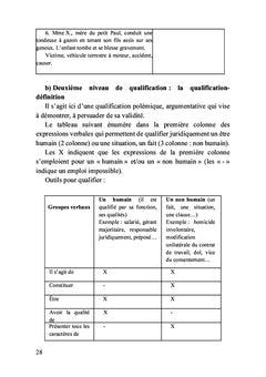 Manuel simplifié de logique adaptée au droit