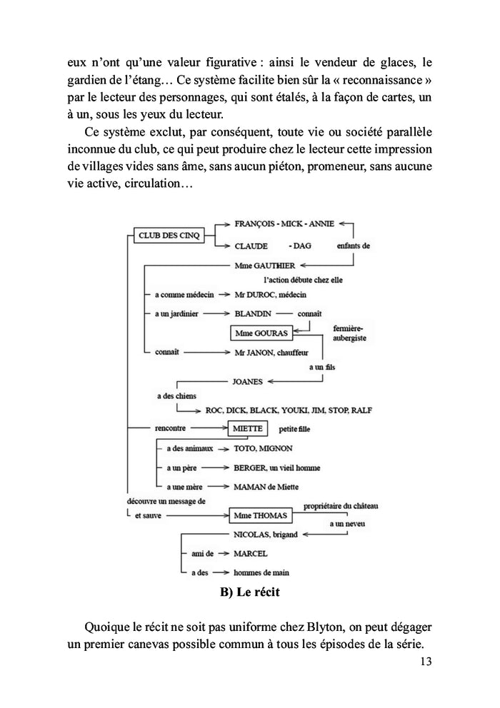 Ombres et lumières d'une série enfantine