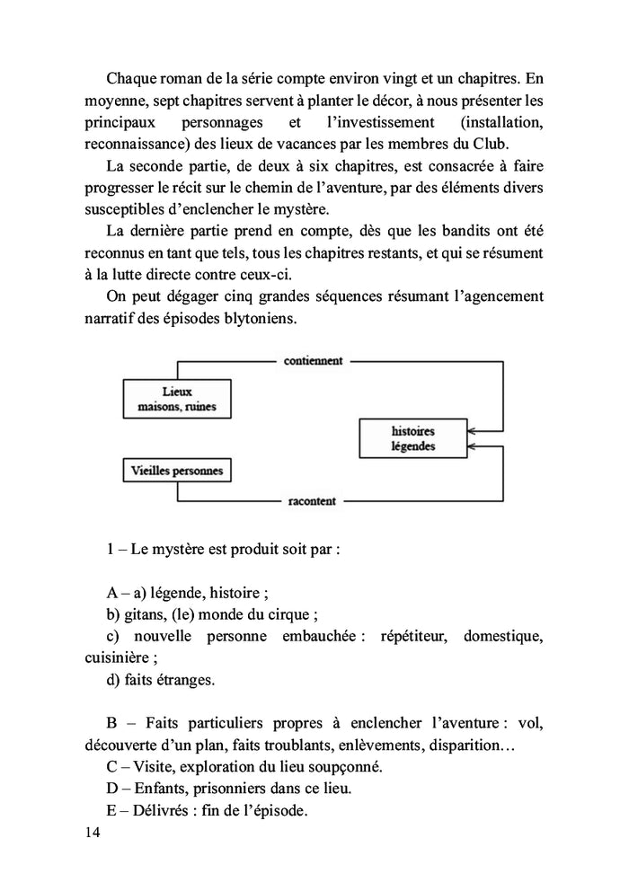 Ombres et lumières d'une série enfantine