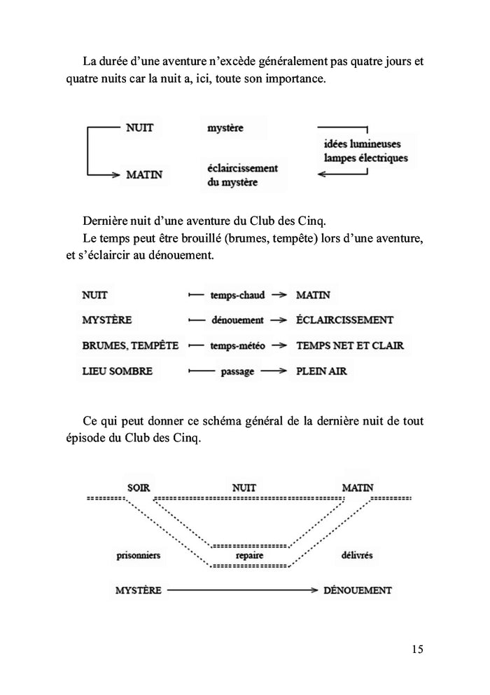 Ombres et lumières d'une série enfantine