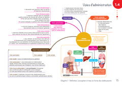 Diplôme infirmier - DEI - Cartes mentales - Pharmacologie