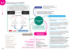 Diplôme infirmier - DEI - Cartes mentales - Pharmacologie