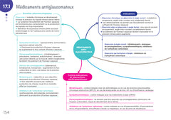 Diplôme infirmier - DEI - Cartes mentales - Pharmacologie