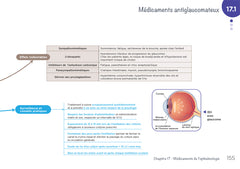 Diplôme infirmier - DEI - Cartes mentales - Pharmacologie
