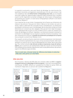 Enseigner pratiques - Enseigner la fluence dans toutes ses dimensions - Cycles 2 et 3