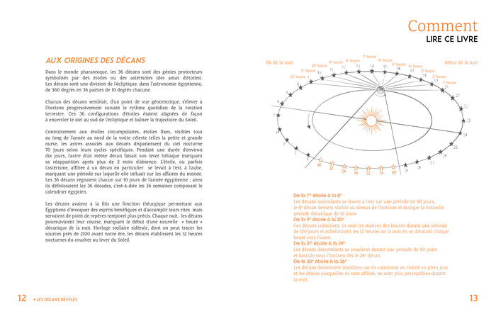 Les décans révélés