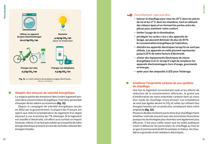 Paris durable - Se loger, se nourrir, s'équiper, se déplacer... Comment réduire son empreinte carbone