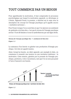 L'art de motiver
