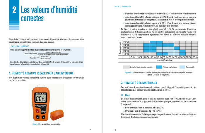 Humidité du bâtiment
