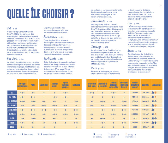 Cap-Vert Guide Evasion