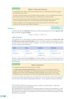 Enseigner à l'école - Comment enseigner le vocabulaire à l'école ?