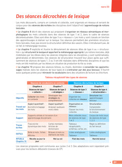 Enseigner à l'école - Comment enseigner le vocabulaire à l'école ?