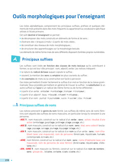 Enseigner à l'école - Comment enseigner le vocabulaire à l'école ?