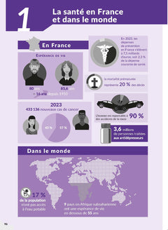 Sélection IFAS 2026 pour entrer en école d'aide-soignant
