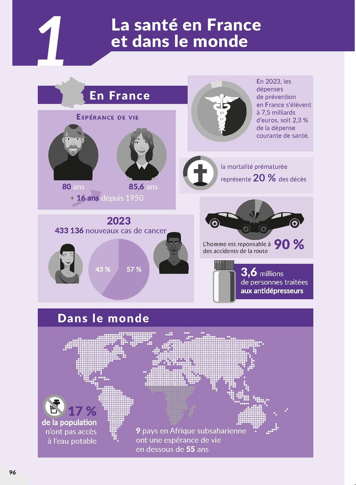 Sélection IFAS 2026 pour entrer en école d'aide-soignant