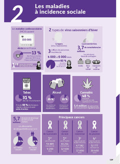 Sélection IFAS 2026 pour entrer en école d'aide-soignant