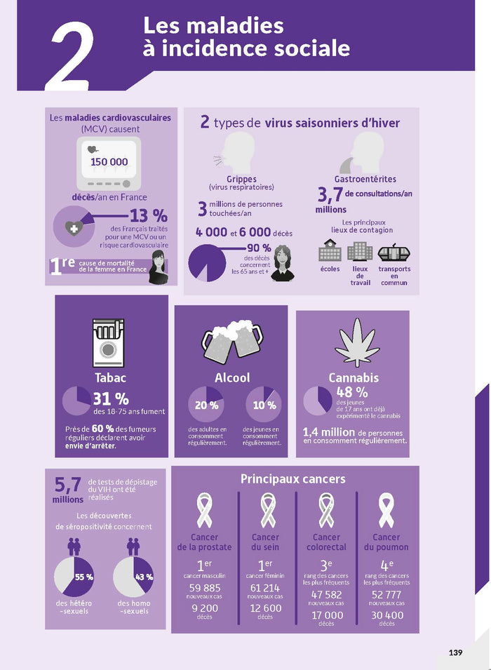 Sélection IFAS 2026 pour entrer en école d'aide-soignant