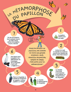 Mon Larousse de la nature