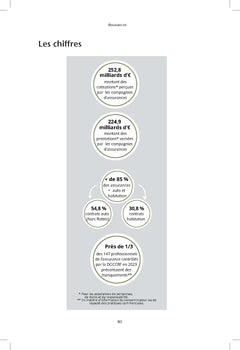 J'arrête de me faire avoir !