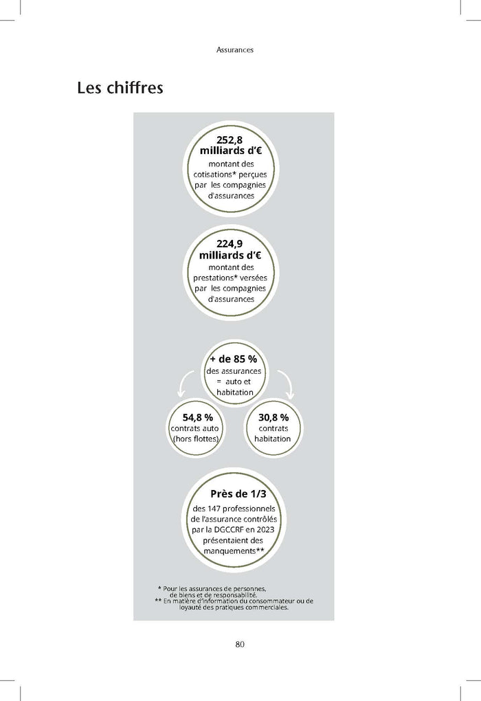 J'arrête de me faire avoir !