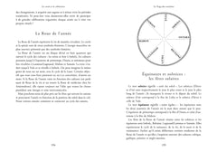 Le yoga des sorcières