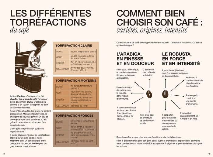 Coffee shop à la maison