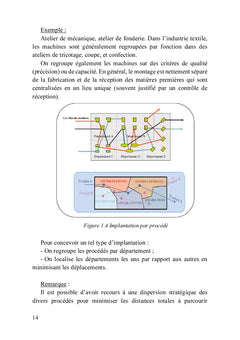 Ordonnancement, planification et équilibrage des chaînes de production
