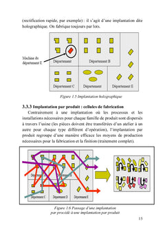 Ordonnancement, planification et équilibrage des chaînes de production