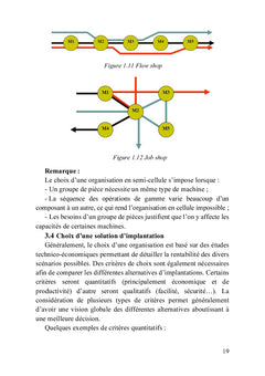 Ordonnancement, planification et équilibrage des chaînes de production
