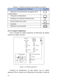 Ordonnancement, planification et équilibrage des chaînes de production