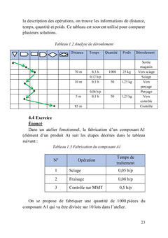 Ordonnancement, planification et équilibrage des chaînes de production