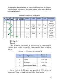Ordonnancement, planification et équilibrage des chaînes de production
