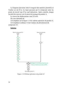 Ordonnancement, planification et équilibrage des chaînes de production