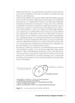 La finance verte