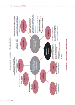 Je réussis mon PASS & ma LAS 2025-2026