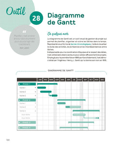 La boîte à outils du management visuel